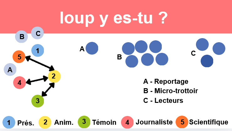 Schéma de l'aménagement de l'espace