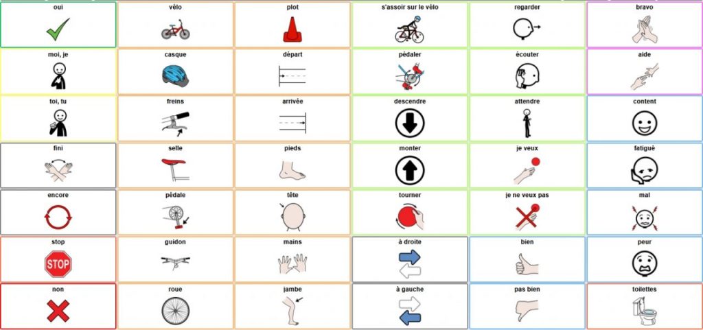 Grille de communication pour activité vélo
