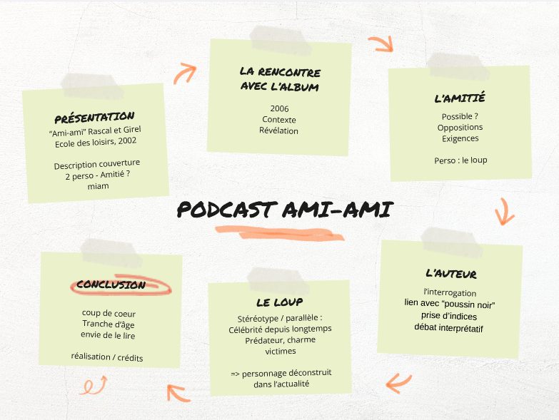 Une planification de podcast